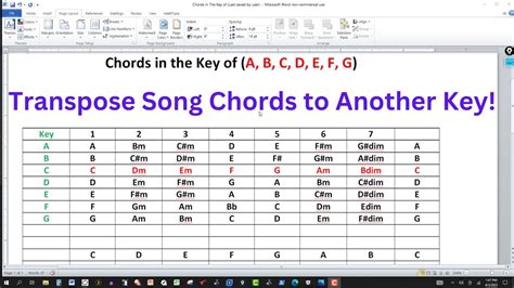 How to Transpose Music to a Different Key: A Detailed Exploration