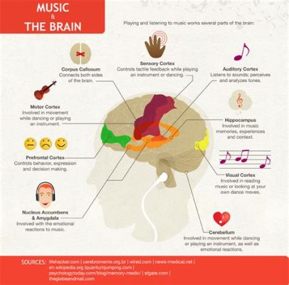 what is rock music and how does it influence our emotions?