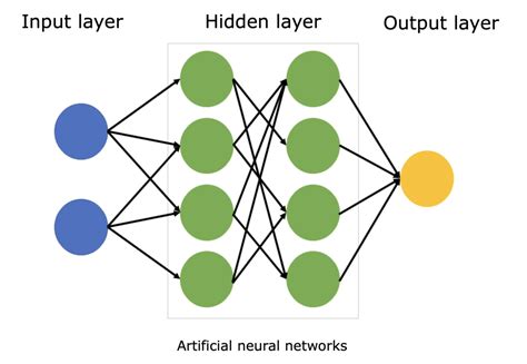 what is tensor art and how does it relate to the evolution of neural networks?